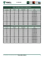 Preview for 61 page of Powell FlexTrol Class E2 Instruction Bulletin