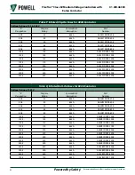 Preview for 62 page of Powell FlexTrol Class E2 Instruction Bulletin