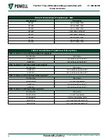 Preview for 64 page of Powell FlexTrol Class E2 Instruction Bulletin