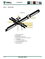 Preview for 29 page of Powell LVSWGR-AR Manual