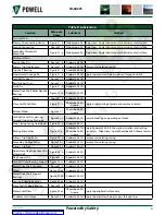 Предварительный просмотр 51 страницы Powell PowlVac IB-60201 Manual