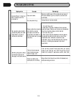 Preview for 18 page of Power Acoustik CP-650 Operating Instructions Manual