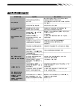 Preview for 22 page of Power Acoustik PDN-721HB Owner'S Manual