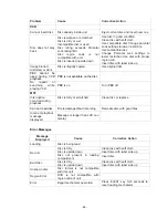 Preview for 39 page of Power Acoustik PTID-5850N Operating Manual