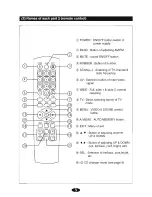 Предварительный просмотр 6 страницы Power Acoustik PTID-7300 Owner'S Manual