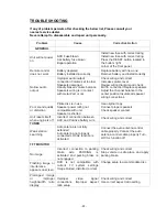 Preview for 41 page of Power Acoustik PTID-7350N Operating Manual