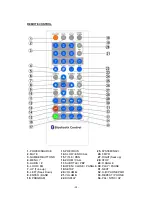 Предварительный просмотр 15 страницы Power Acoustik PTID-7350NRBT Operating Manual