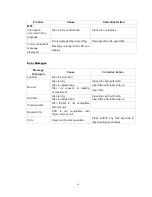 Preview for 49 page of Power Acoustik PTID-8960 Operating Manual