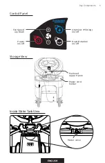 Preview for 5 page of Power Breezer Mach 4+ User Manual