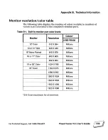 Preview for 176 page of Power Computing PowerTower Pro User Manual