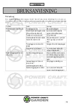 Preview for 14 page of Power Craft Garden 67995 Instruction Manual