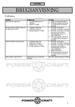 Предварительный просмотр 6 страницы Power Craft 33331 Instruction Manual