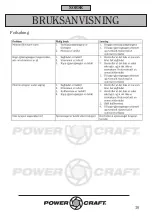 Предварительный просмотр 10 страницы Power Craft 33331 Instruction Manual