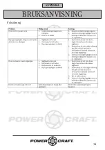 Предварительный просмотр 14 страницы Power Craft 33331 Instruction Manual