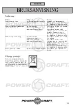 Preview for 10 page of Power Craft 48000 Instruction Manual