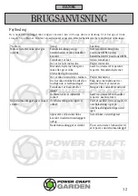 Preview for 12 page of Power Craft 67986 Instruction Manual