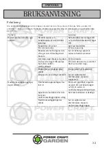 Preview for 32 page of Power Craft 67986 Instruction Manual