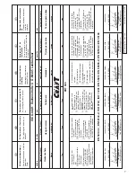 Предварительный просмотр 7 страницы Power Craft EHT 500 Operating Instructions Manual