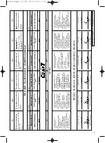 Предварительный просмотр 7 страницы Power Craft EP 600 Operating Instructions Manual