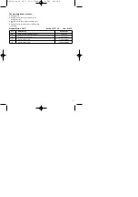 Preview for 5 page of Power Craft PC 25/1 Operating And Maintenance Instructions Manual