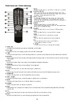 Preview for 18 page of Power Dynamics PDC-60 Instruction Manual