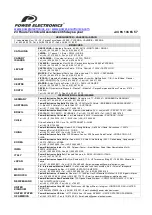 Preview for 44 page of Power Electronics ProfiPower SD700 Type 1 Manual