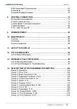 Preview for 7 page of Power Electronics SD 300 Series Getting Started Manual