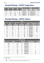 Preview for 18 page of Power Electronics SD 300 Series Getting Started Manual