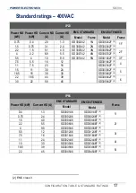 Preview for 19 page of Power Electronics SD 300 Series Getting Started Manual