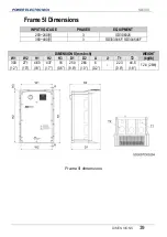 Preview for 41 page of Power Electronics SD 300 Series Getting Started Manual