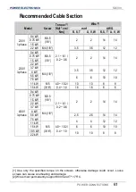 Preview for 63 page of Power Electronics SD 300 Series Getting Started Manual