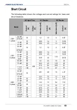 Preview for 71 page of Power Electronics SD 300 Series Getting Started Manual