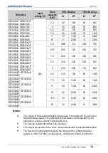 Preview for 73 page of Power Electronics SD 300 Series Getting Started Manual