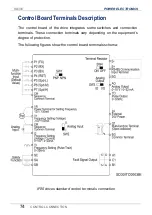 Preview for 76 page of Power Electronics SD 300 Series Getting Started Manual