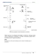 Preview for 77 page of Power Electronics SD 300 Series Getting Started Manual