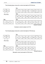 Preview for 78 page of Power Electronics SD 300 Series Getting Started Manual