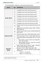 Preview for 79 page of Power Electronics SD 300 Series Getting Started Manual