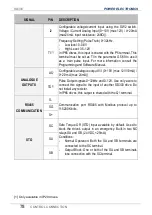 Preview for 80 page of Power Electronics SD 300 Series Getting Started Manual