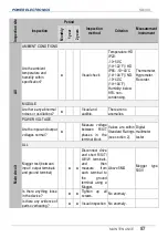 Preview for 89 page of Power Electronics SD 300 Series Getting Started Manual