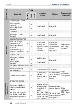 Preview for 90 page of Power Electronics SD 300 Series Getting Started Manual