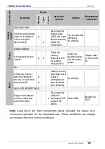 Preview for 91 page of Power Electronics SD 300 Series Getting Started Manual