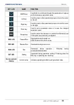 Preview for 93 page of Power Electronics SD 300 Series Getting Started Manual