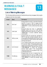 Preview for 97 page of Power Electronics SD 300 Series Getting Started Manual