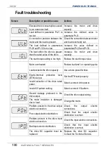 Preview for 102 page of Power Electronics SD 300 Series Getting Started Manual