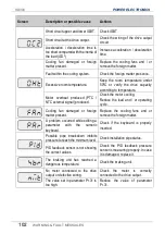 Preview for 104 page of Power Electronics SD 300 Series Getting Started Manual