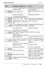 Preview for 105 page of Power Electronics SD 300 Series Getting Started Manual