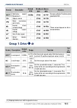 Preview for 107 page of Power Electronics SD 300 Series Getting Started Manual