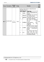 Preview for 108 page of Power Electronics SD 300 Series Getting Started Manual