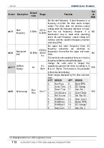 Preview for 114 page of Power Electronics SD 300 Series Getting Started Manual