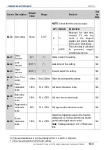 Preview for 125 page of Power Electronics SD 300 Series Getting Started Manual